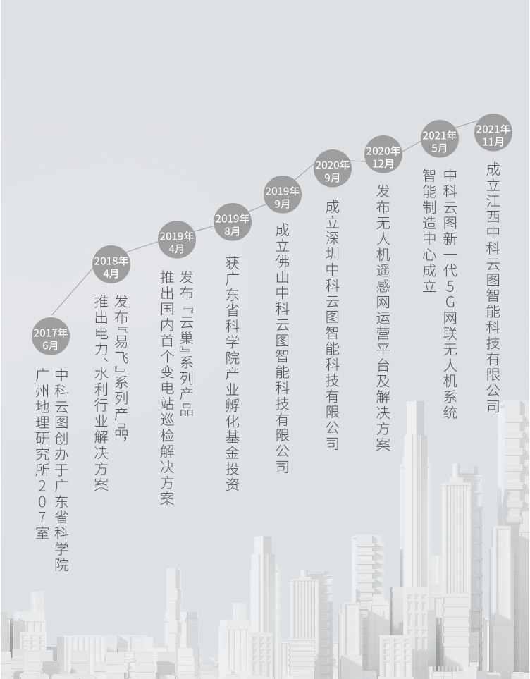 OG视讯(中国区)官方网站