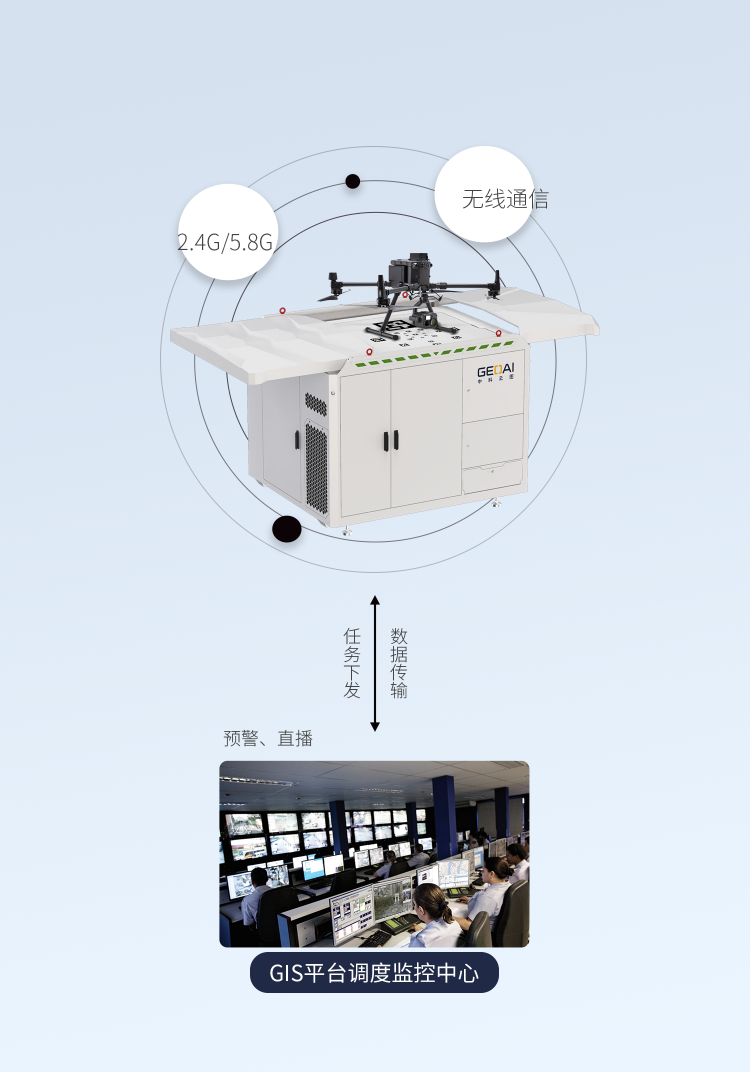 应急3