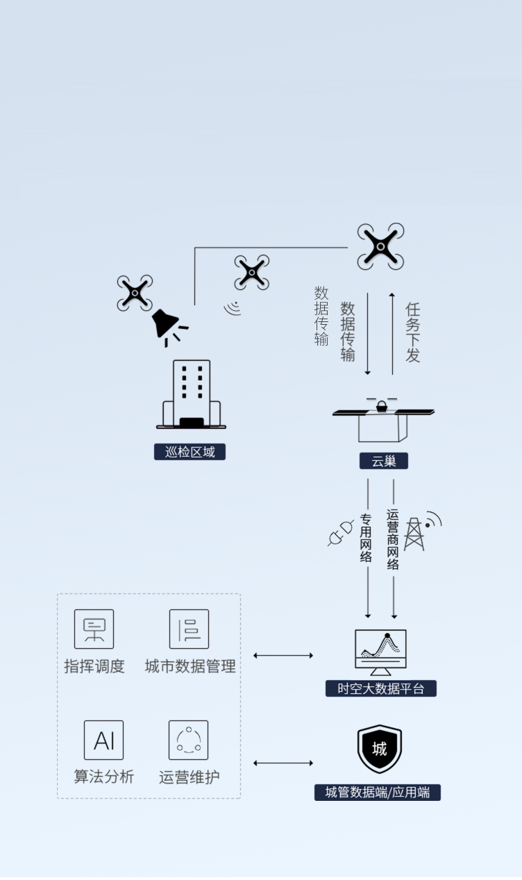 城管2