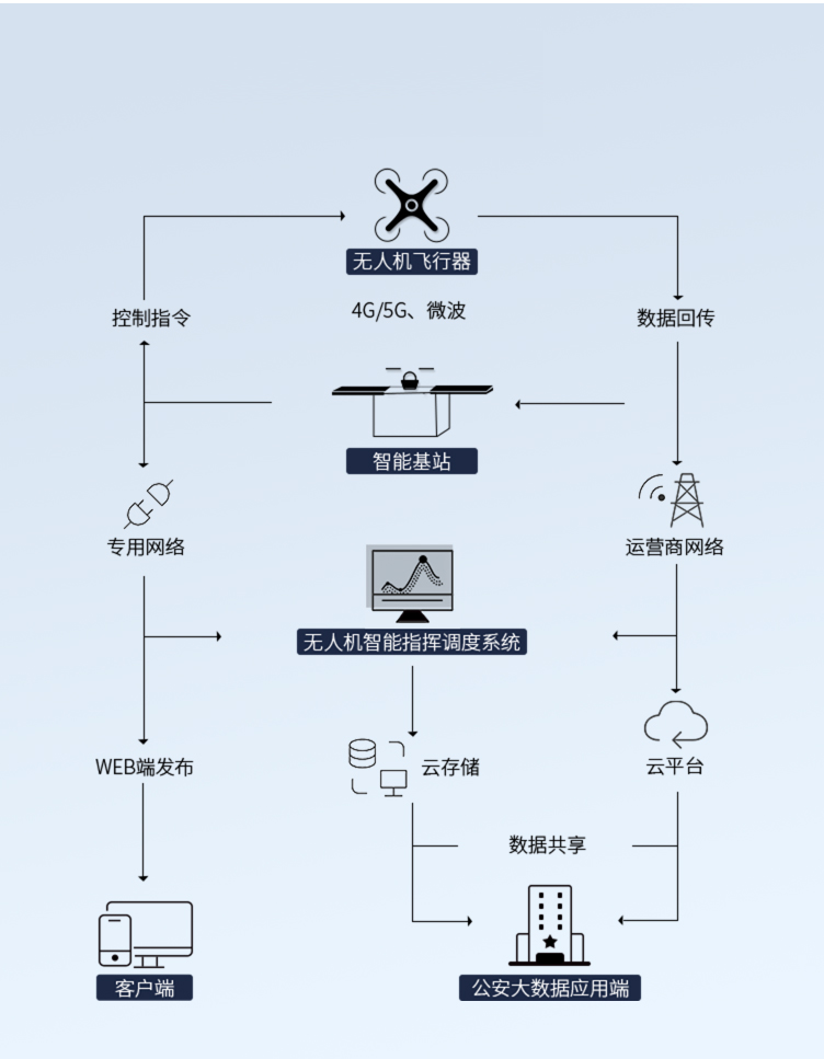 17000354911305696 公安2