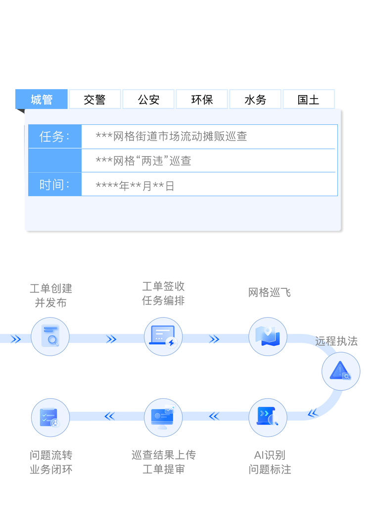 航路规划-更矫捷