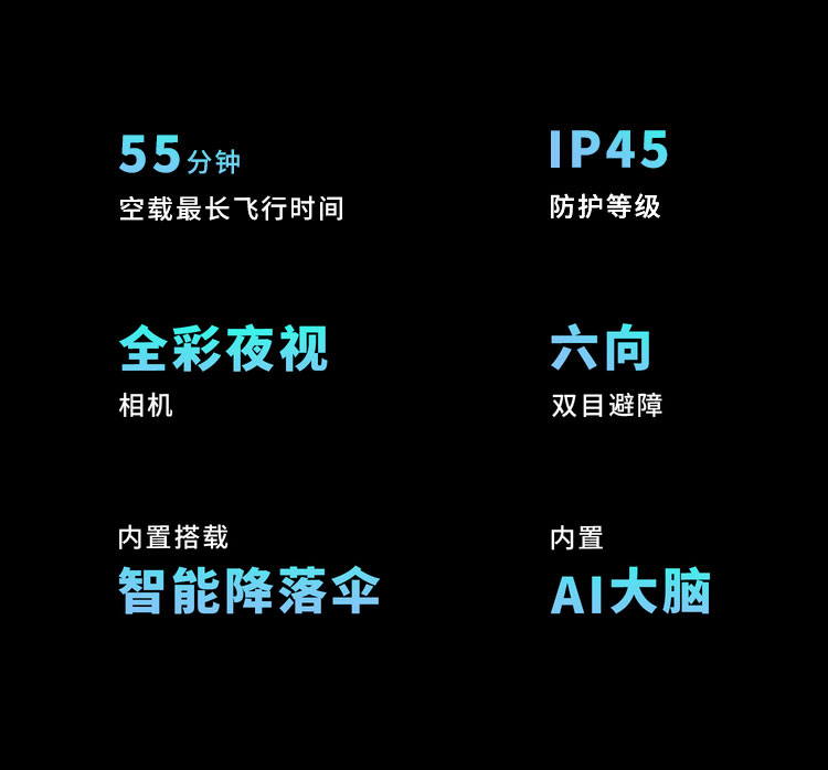 职能点
