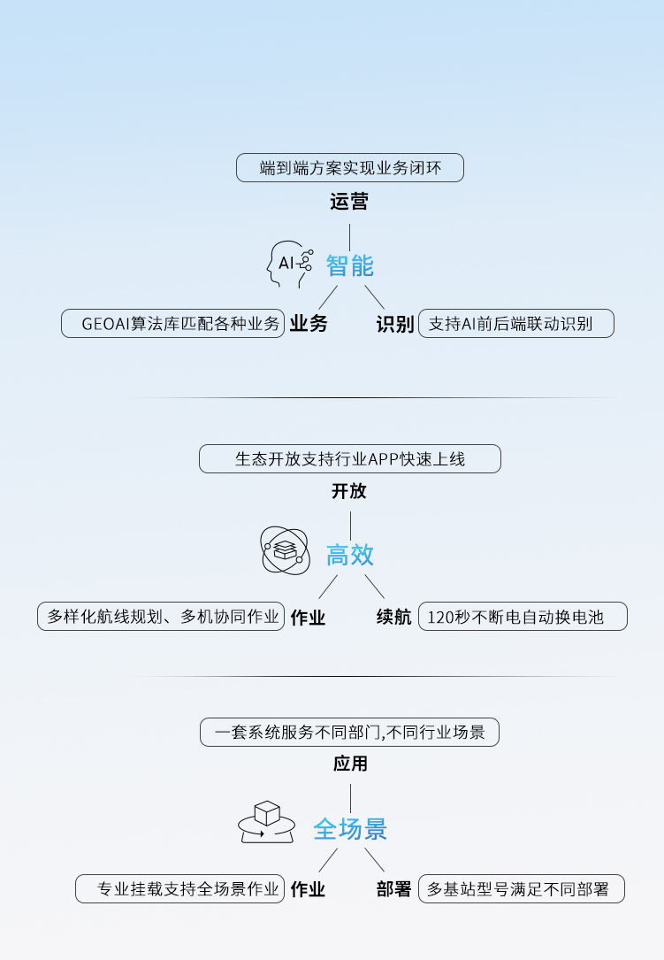 为什么选择OG视讯官网云图